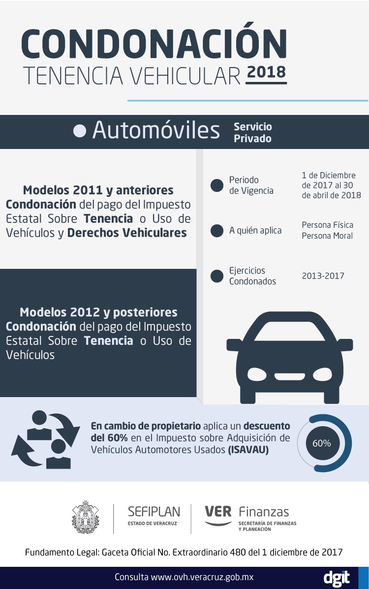 Programa de Subsidio y Condonación (2)