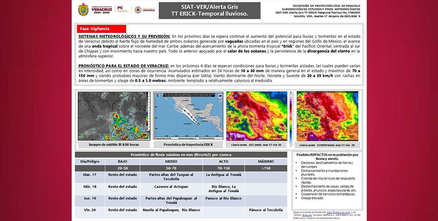 ALERTA GIRS POR TEMPORAL LLUVIOSO EN VERACRUZ