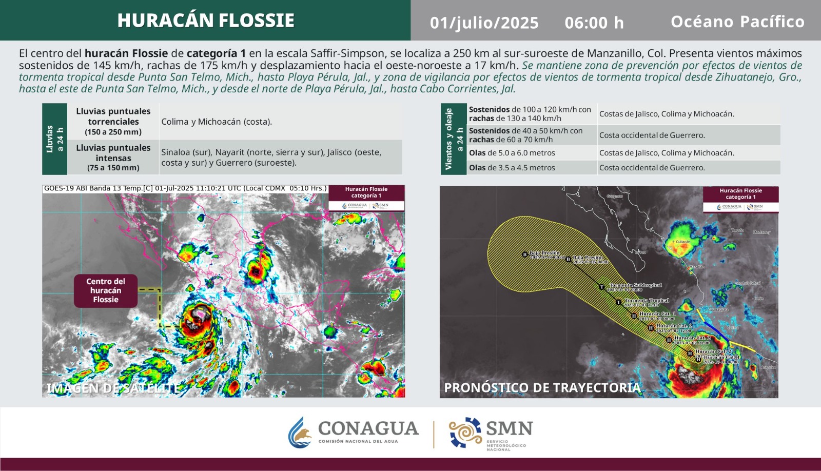SE CONVIERTE ‘FLOSSIE’ EN HURACÁN EN EL PACÍFICO