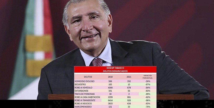 NO HE SIDO REQUERIDO POR LAS AUTORIDADES: ADÁN AUGUSTO
