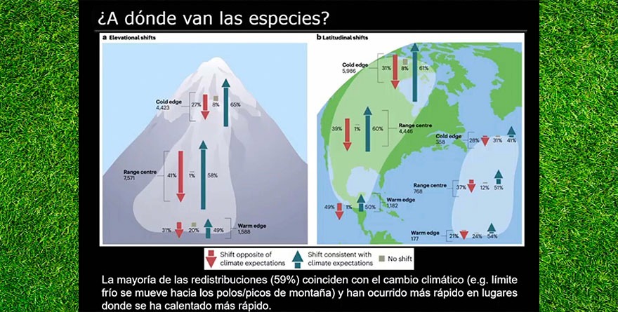 CALENTAMIENTO GLOBAL OBLIGA A ESPECIES A TRASLADARSE A LUGARES MÁS FRÍOS
