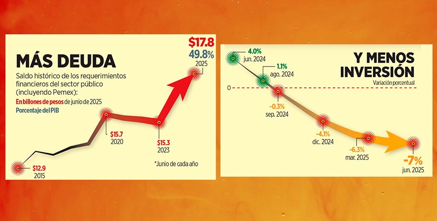 ARRIESGA MÉXICO GRADO DE INVERSIÓN