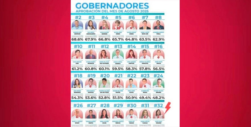 NAHLE, POPULARIDAD Y ACEPTACIÓN CIUDADANA EN EL PISO… ¡OTRA VEZ!