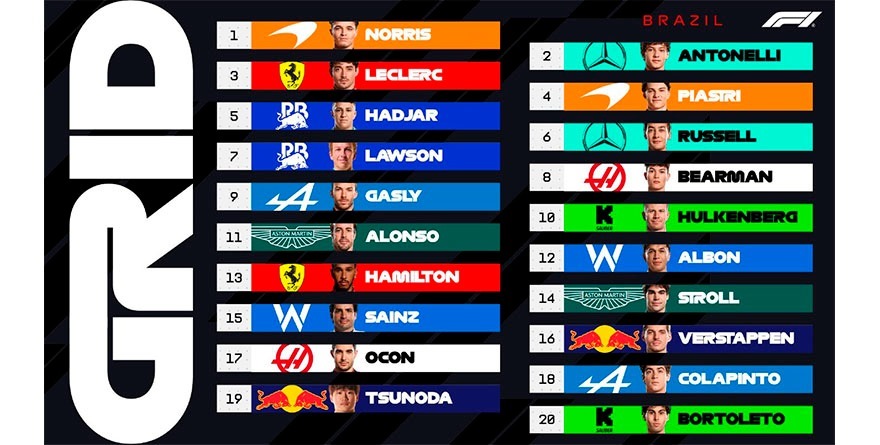 LANDO NORRIS LOGRA LA POLE POSITION EN GP DE BRASIL