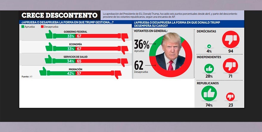 PONE EU FIN AL CIERRE DE GOBIERNO MÁS LARGO