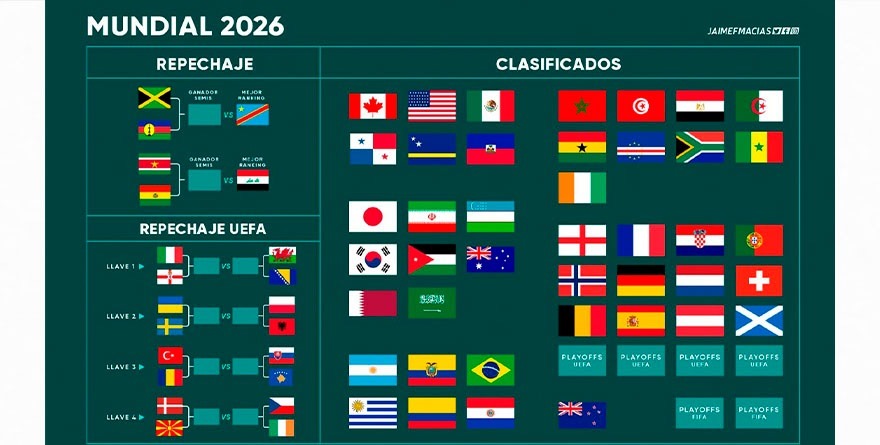 DA FIFA A CONOCER LAS FECHAS DEL REPECHAJE