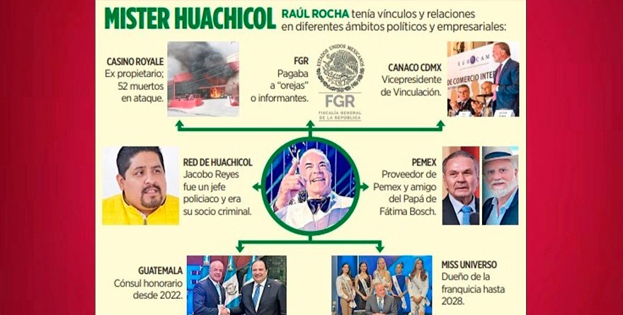 TENÍA RAÚL ROCHA “OREJA” EN LA FGR
