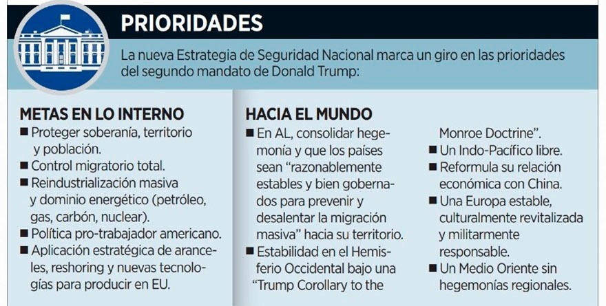 AJUSTAN ESTRATEGIA DE SEGURIDAD DE EU