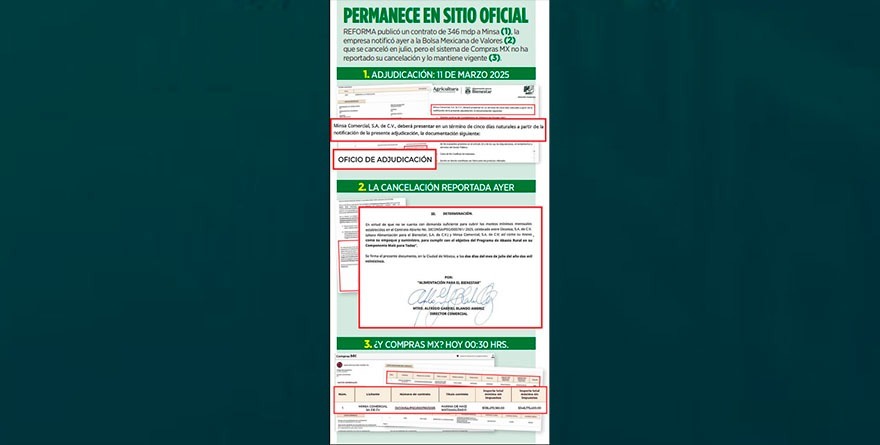 CANCELAN CONTRATO… PERO CONTINÚA EN COMPRAS MX