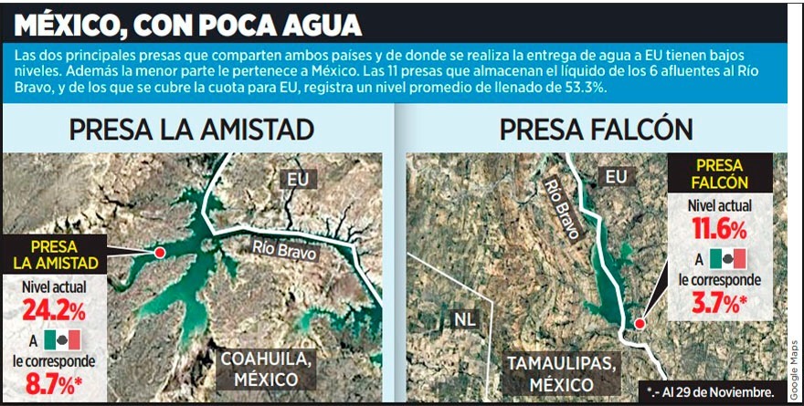 JUSTIFICA LA SEQUÍA ENVIAR MENOS AGUA