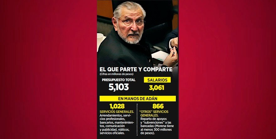 MANEJA ADAN AUGUSTO CAJA CHICA MILLONARIA