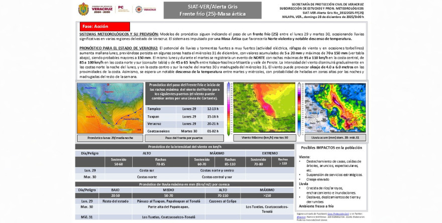 ALERTA GRIS ACTIVA POR LLUVIAS INTENSAS Y FUERTES VIENTOS