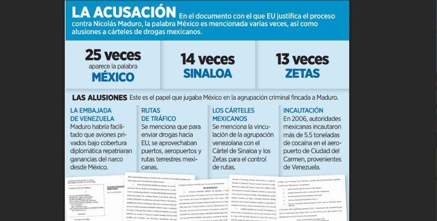 SALPICA A MÉXICO DENUNCIA A MADURO