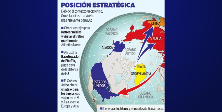 GROENLANDIA ES VITAL PARA LA CÚPULA DORADA.- TRUMP
