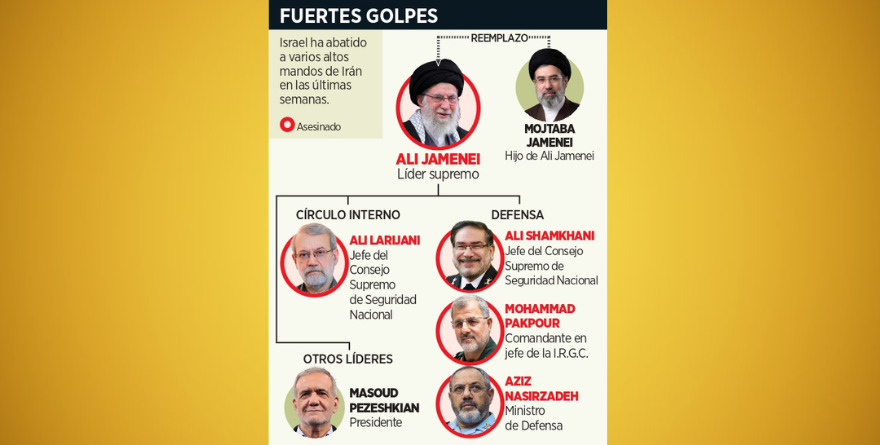 ESCALA OFENSIVA CONTRA IRÁN