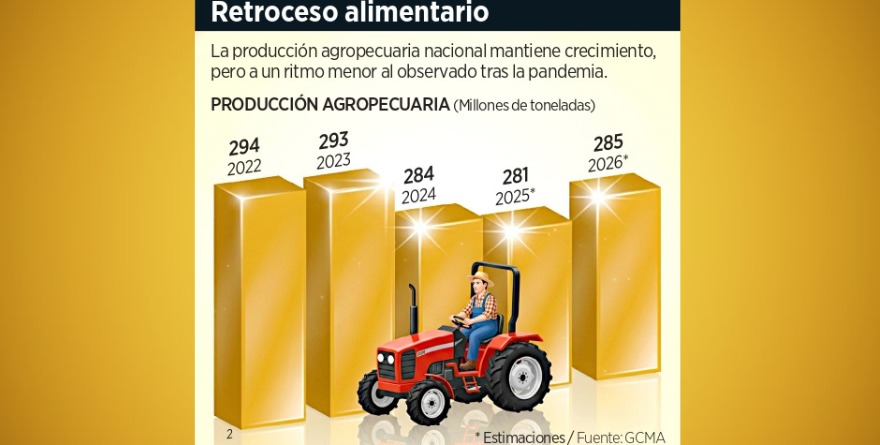 RETROCEDE MÉXICO EN RANKING AGRÍCOLA