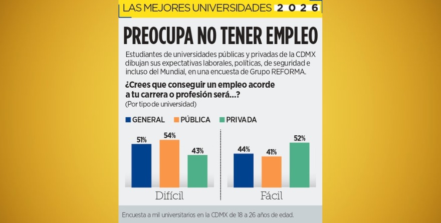 COMPARTEN ALUMNOS SUS INQUIETUDES