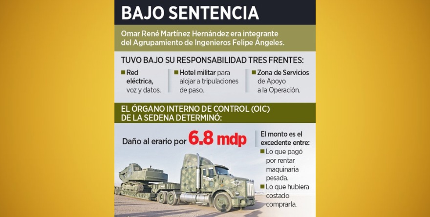 INHABILITAN A MILITAR POR TRANSA EN AIFA