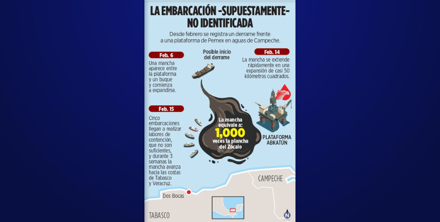EQUIVALE DERRAME A MIL ZÓCALOS