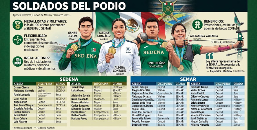 SOLDADOS DEL PODIO