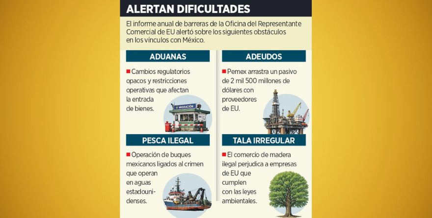 ACUSA EU: ADUANAS DIFICULTAN COMERCIO