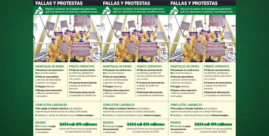 RESIENTEN EN PEMEX COLAPSO EN SERVICIOS