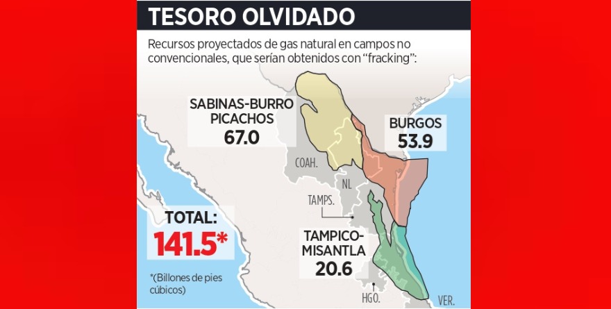 VAN POR ‘FRACKING’ CON MANO PRIVADA