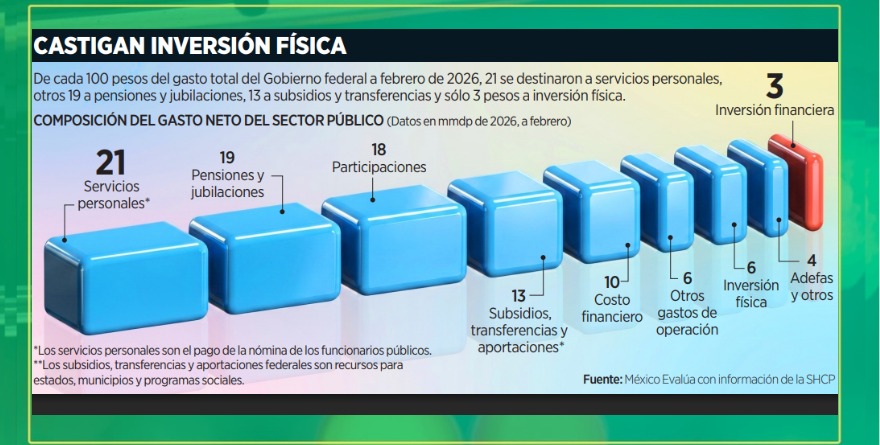 PEGA A PEMEX PAROS, RECORTES Y FALLAS ANTE CRISIS ENERGÉTICA