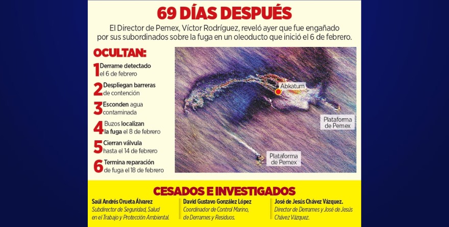 ADMITE PEMEX FUGA Y MENTIRAS