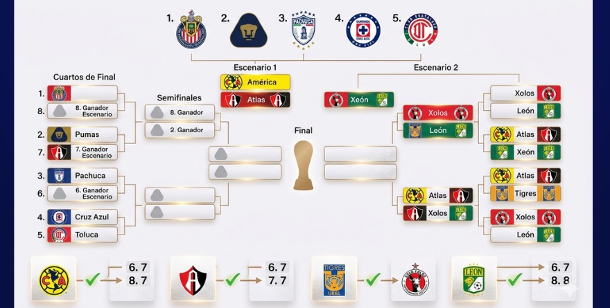 CONOCE LAS COMBINACIONES PARA LA LIGUILLA