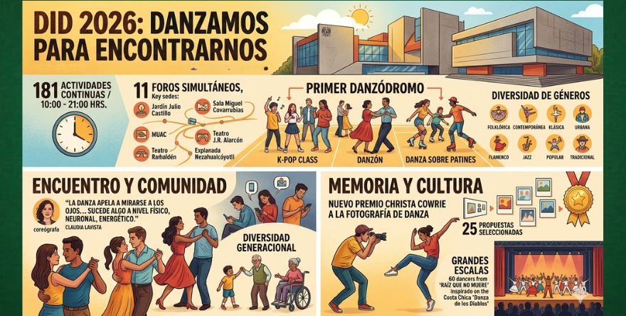 INVITAN A REENCONTRARSE CON EL GOZO DE DANZAR