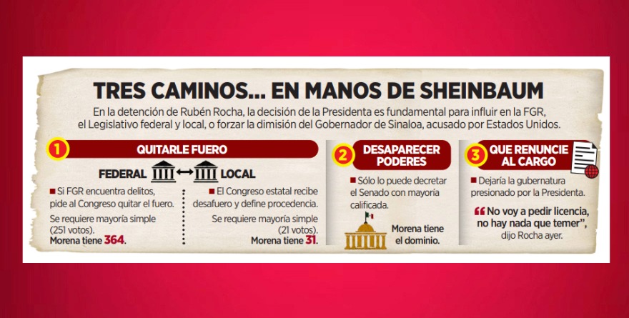 PROTEGEN A ROCHA FUERO… Y CLAUDIA