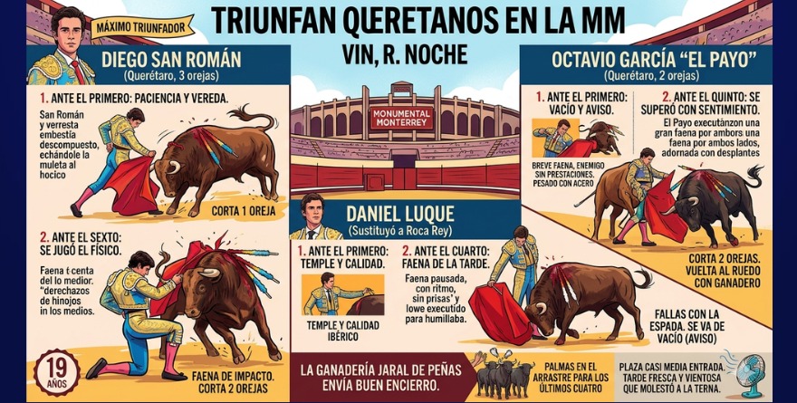 TRIUNFAN QUERETANOS EN LA MM