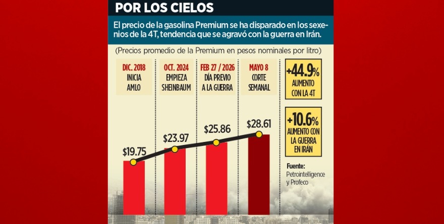 RECETA GUERRA EN IRÁN GASOLINAZO PREMIUM