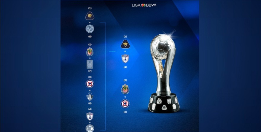 ASÍ SE JUGARÁN LAS SEMIFINALES DEL CLAUSURA 2026