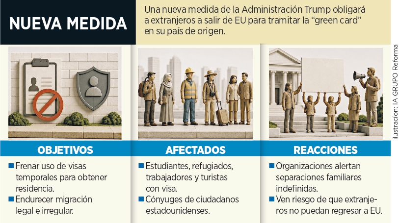 EXIGEN SALIR DE EU PARA LA ‘GREEN CARD’