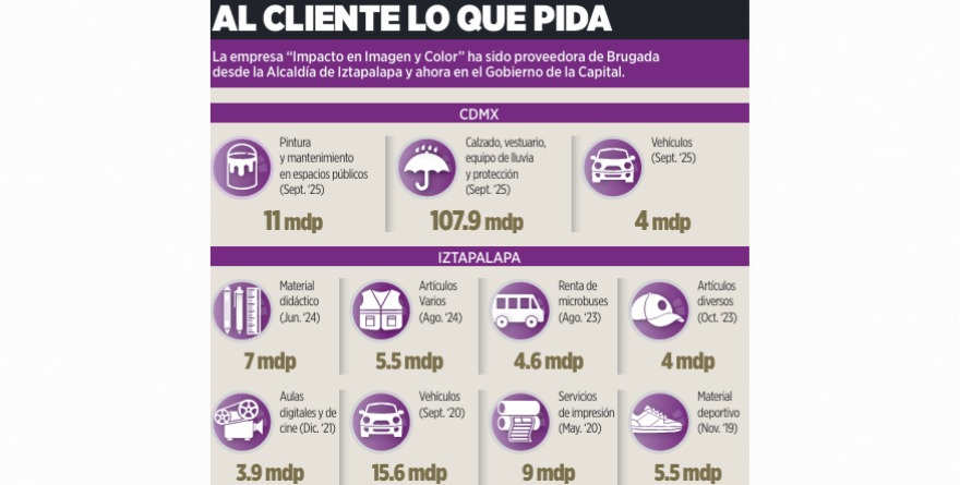 DAN CLARA BRUGADA MILLONES A TODÓLOGA FAVORITA