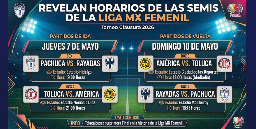 REVELAN HORARIOS DE LAS SEMIS DE LA LIGA MX FEMENIL