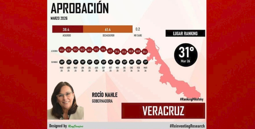 NAHLE, REPRIME LA LIBERTAD DE PRENSA