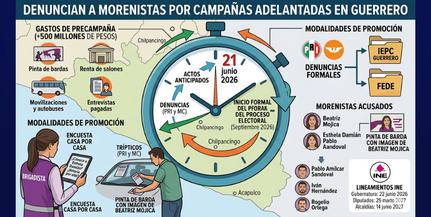 CAMPAÑAS ADELANTADAS DE MORENISTAS GENERAN DENUNCIA EN GUERRERO