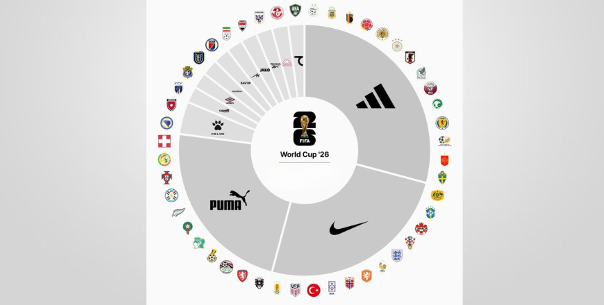 ESTA COPA DEL MUNDO ES DOMINADA POR ADIDAS, NIKE Y PUMA EN LAS CAMISETAS