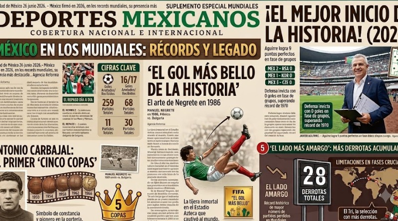 MÉXICO Y SUS RÉCORDS EN LA HISTORIA DE LOS MUNDIALES