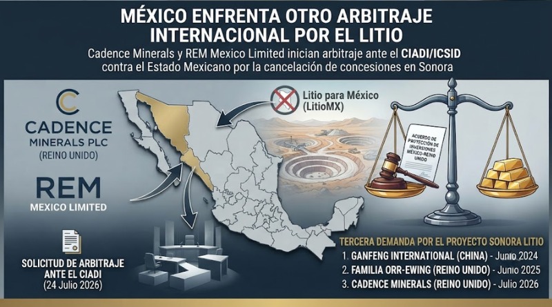 ARBITRAJE INTERNACIONAL POR LITIO: NUEVO CONFLICTO PARA MÉXICO
