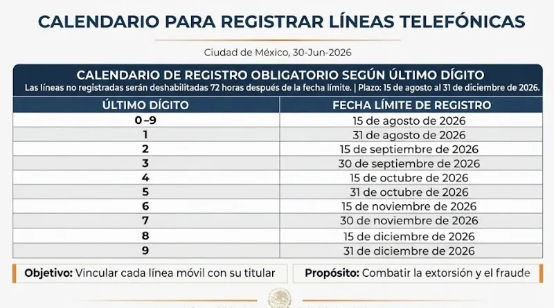 CALENDARIO NUEVO PARA REGISTRO DE LÍNEAS TELEFÓNICAS YA DISPONIBLE