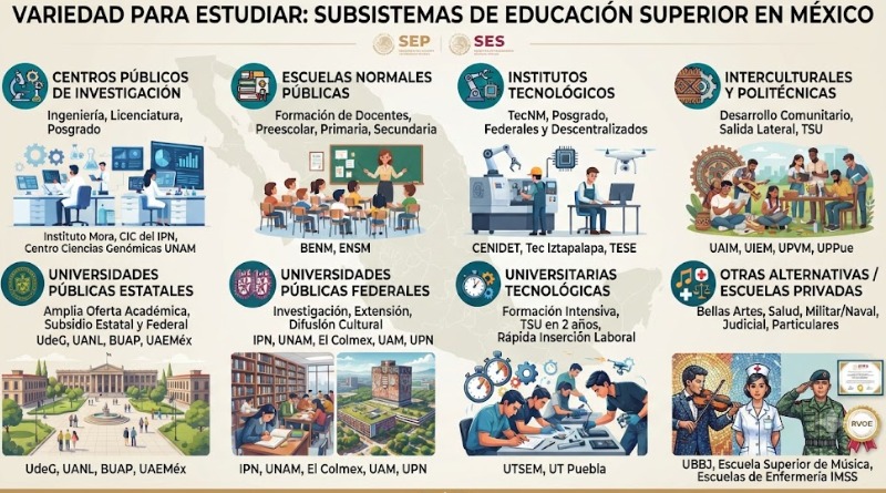 EDUCACIÓN SUPERIOR: VARIEDAD DE SUBSISTEMAS DISPONIBLES PARA ESTUDIAR