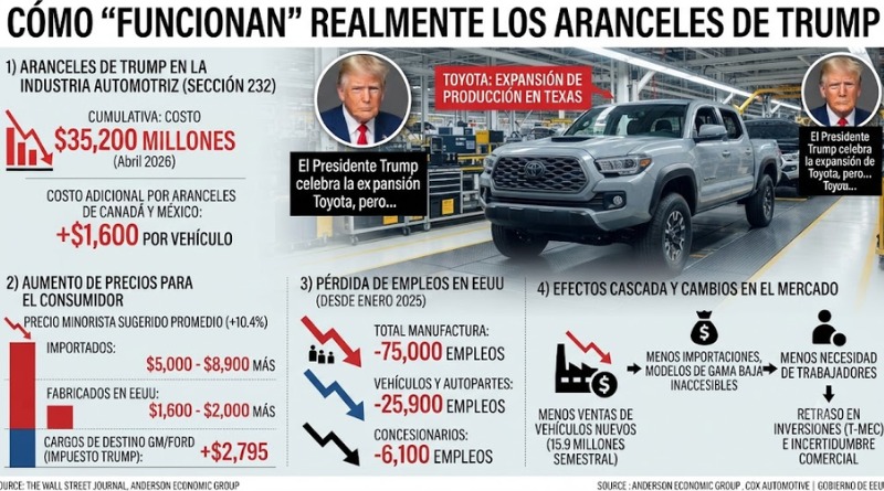¿QUÉ HAY DETRÁS DEL FUNCIONAMIENTO DE LOS ARANCELES DE TRUMP?
