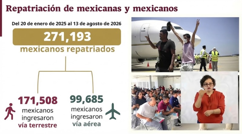 271 MIL PERSONAS DEPORTADAS ARRIBAN A MÉXICO DESDE 2025