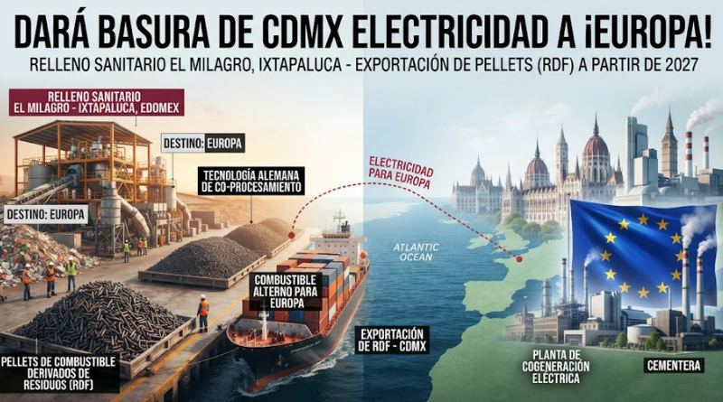 DARÁ BASURA DE CDMX ELECTRICIDAD A ¡EUROPA!
