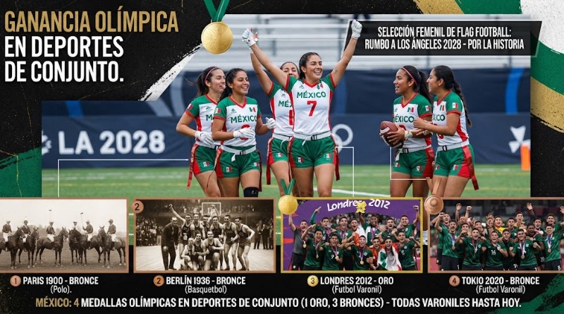 ÉXITO OLÍMPICO EN DEPORTES DE CONJUNTO CON GANANCIA