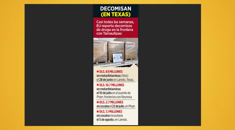 PASAN LA DROGA… EN SUS NARICES